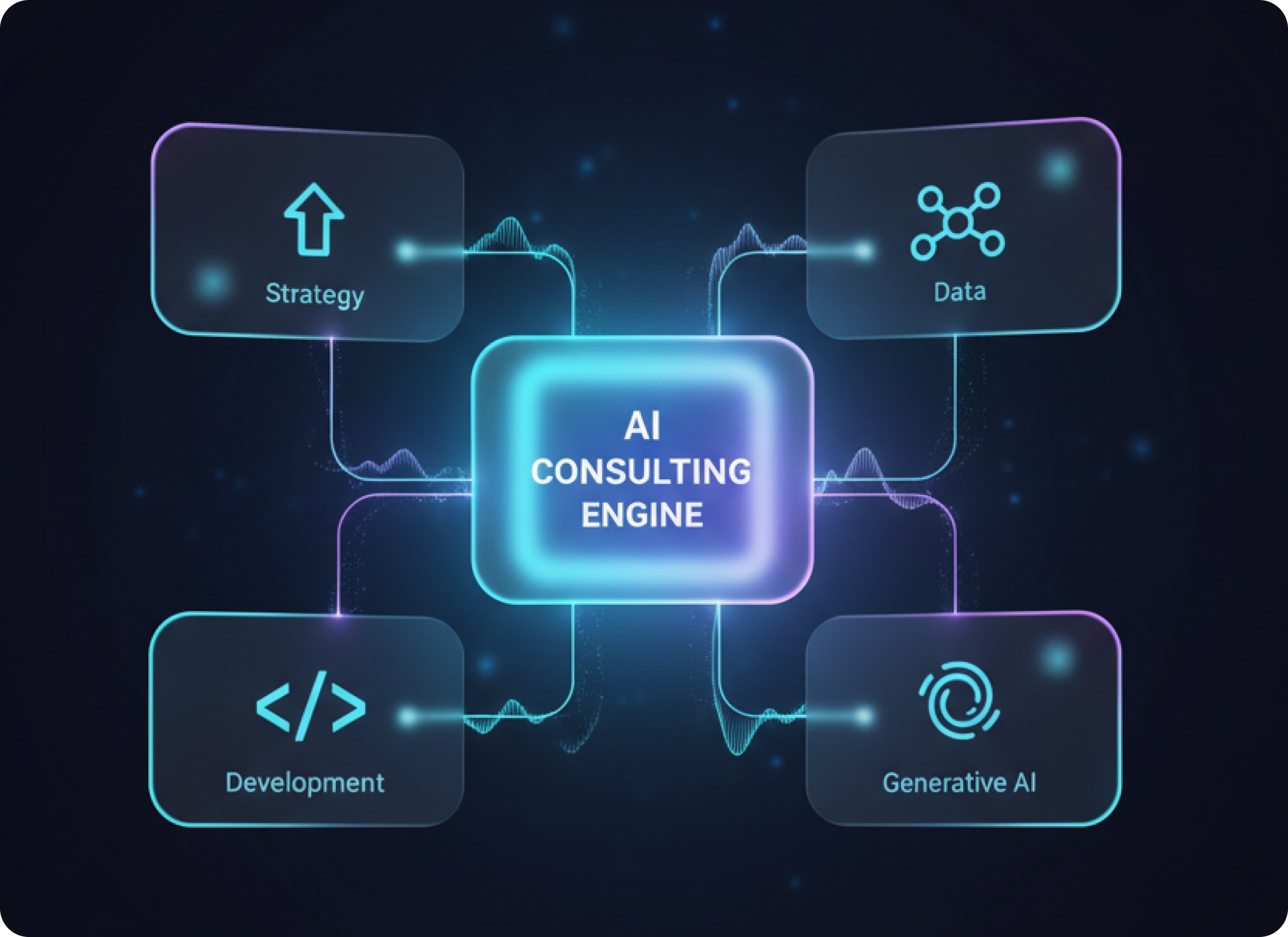AI Consulting